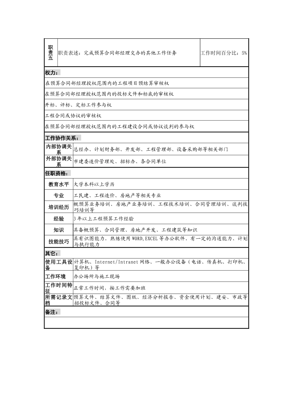 某地产企业预算工程师岗位说明书及KPI指标_第2页