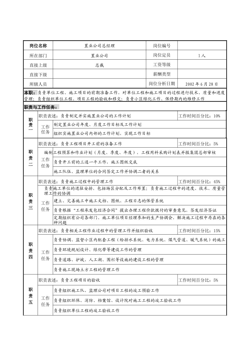 明达集团置业公司总经理职务说明书_第1页