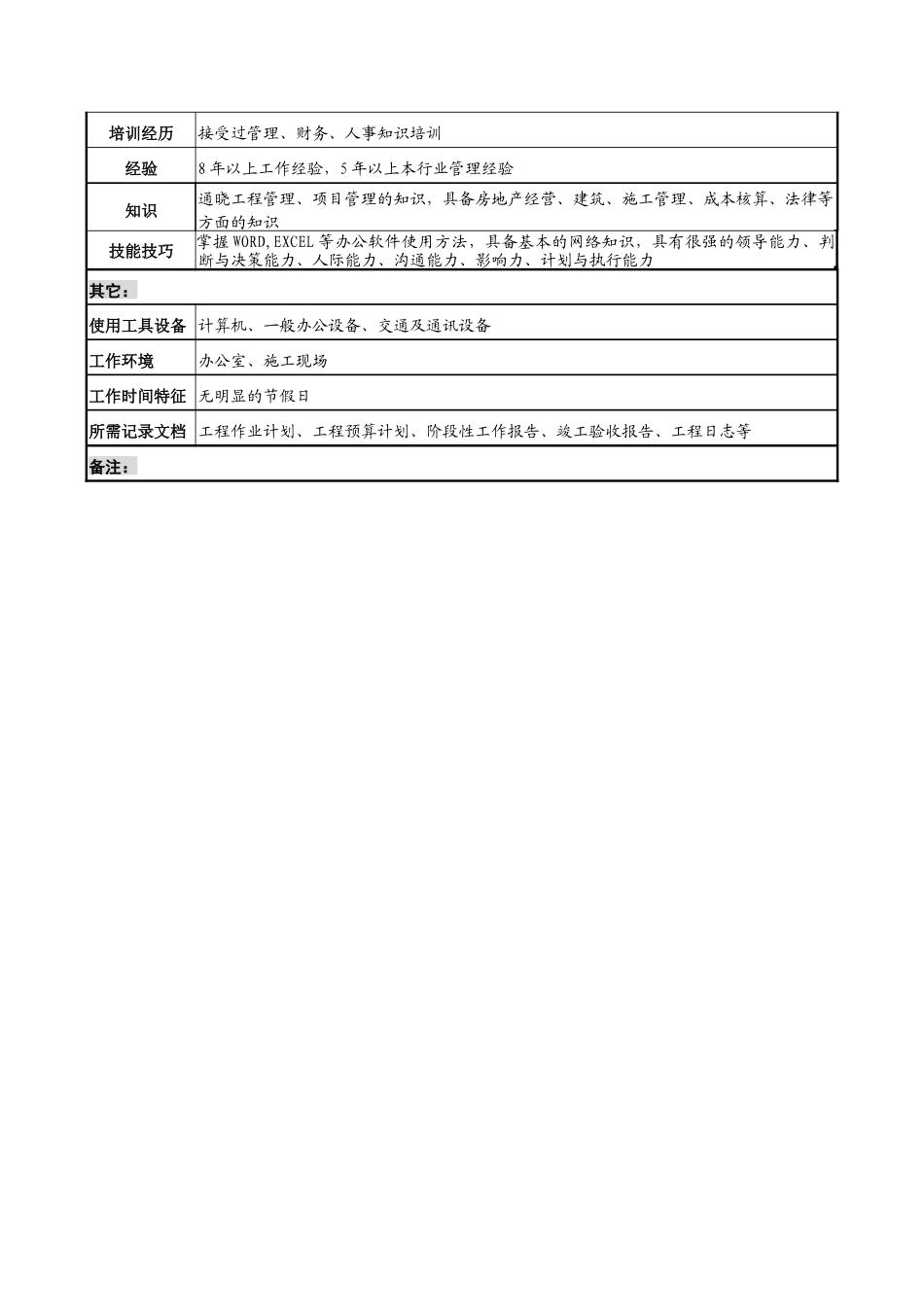 明达集团置业公司总经理职务说明书_第3页