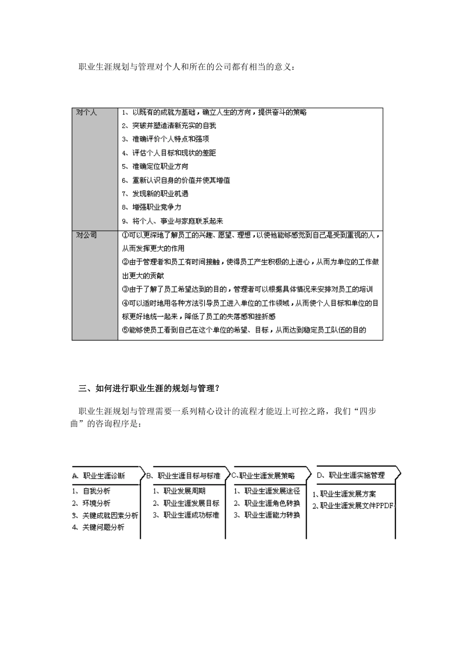【精品文档】职业生涯规划与管理实操_第2页