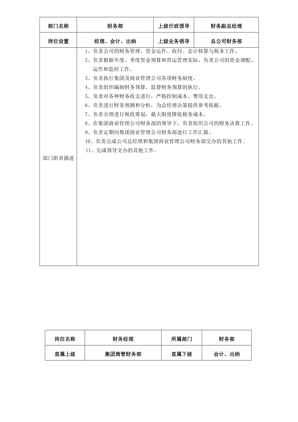 财务部岗位说明书(6页)_第1页