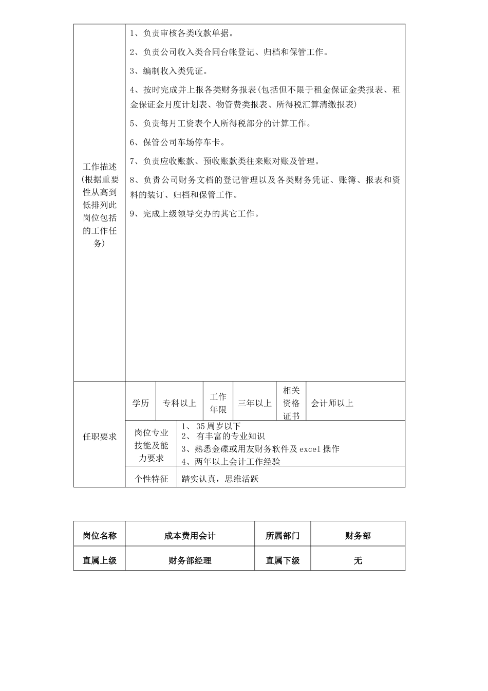 财务部岗位说明书(6页)_第3页