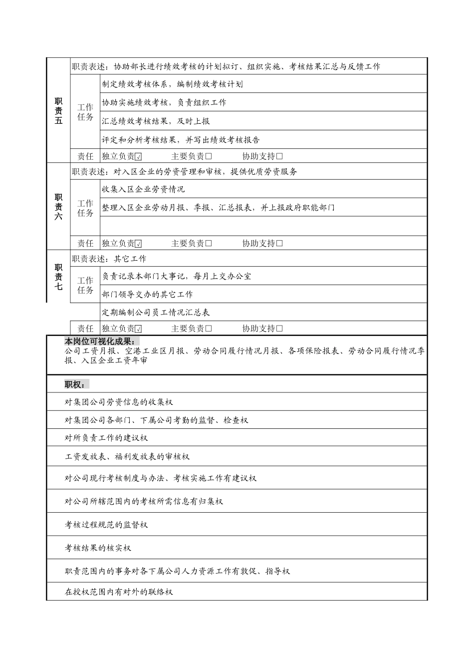 劳资专员岗位说明书_第2页