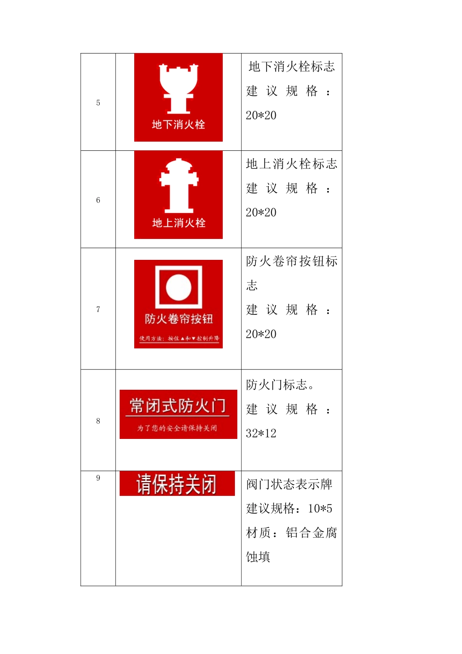 防火墙消防标示_第2页