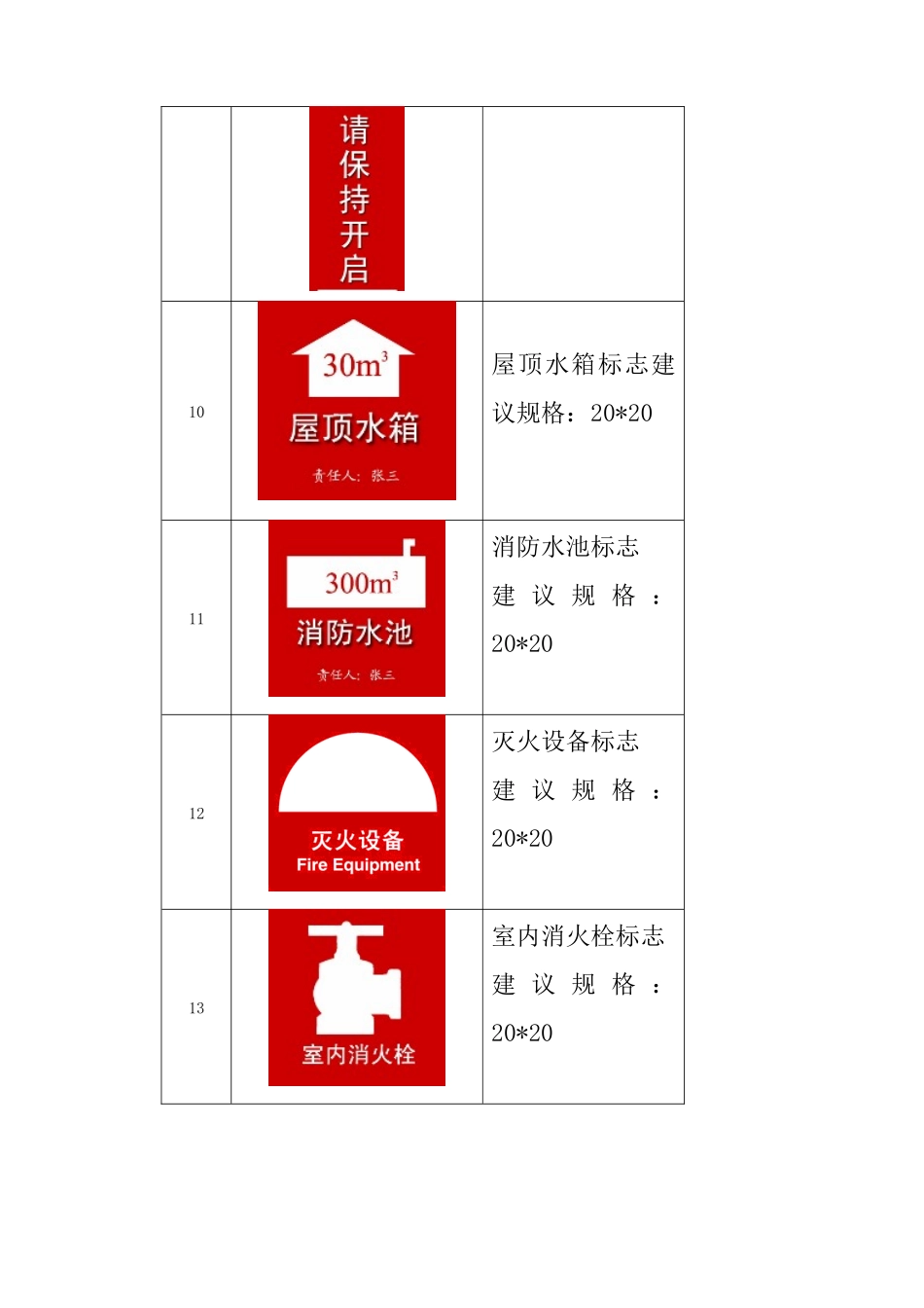防火墙消防标示_第3页
