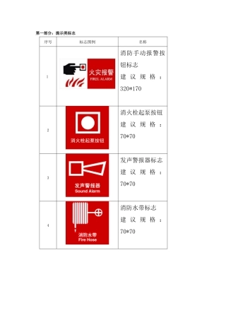 防火墙消防标示