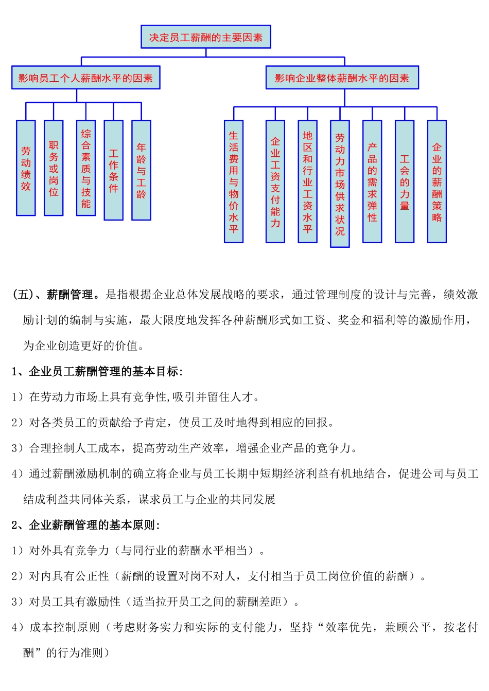 第五章 薪酬管理 重点_第3页