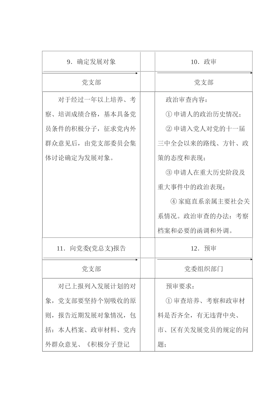 发展党员工作程序图_第3页
