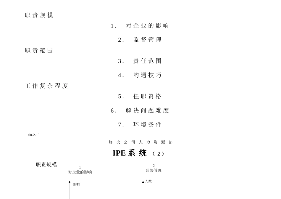 国际职位评价IPE系统_第2页