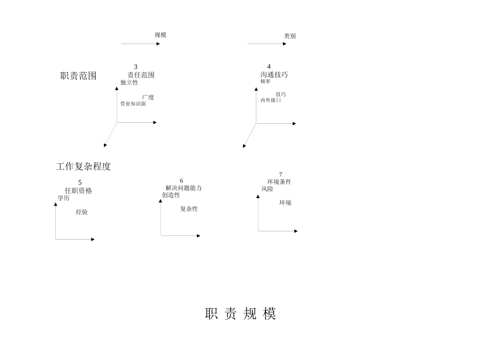 国际职位评价IPE系统_第3页