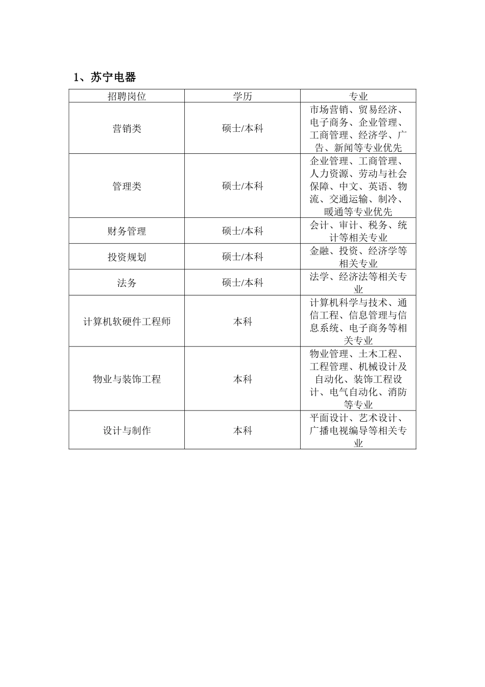 东北大学招聘信息_第1页