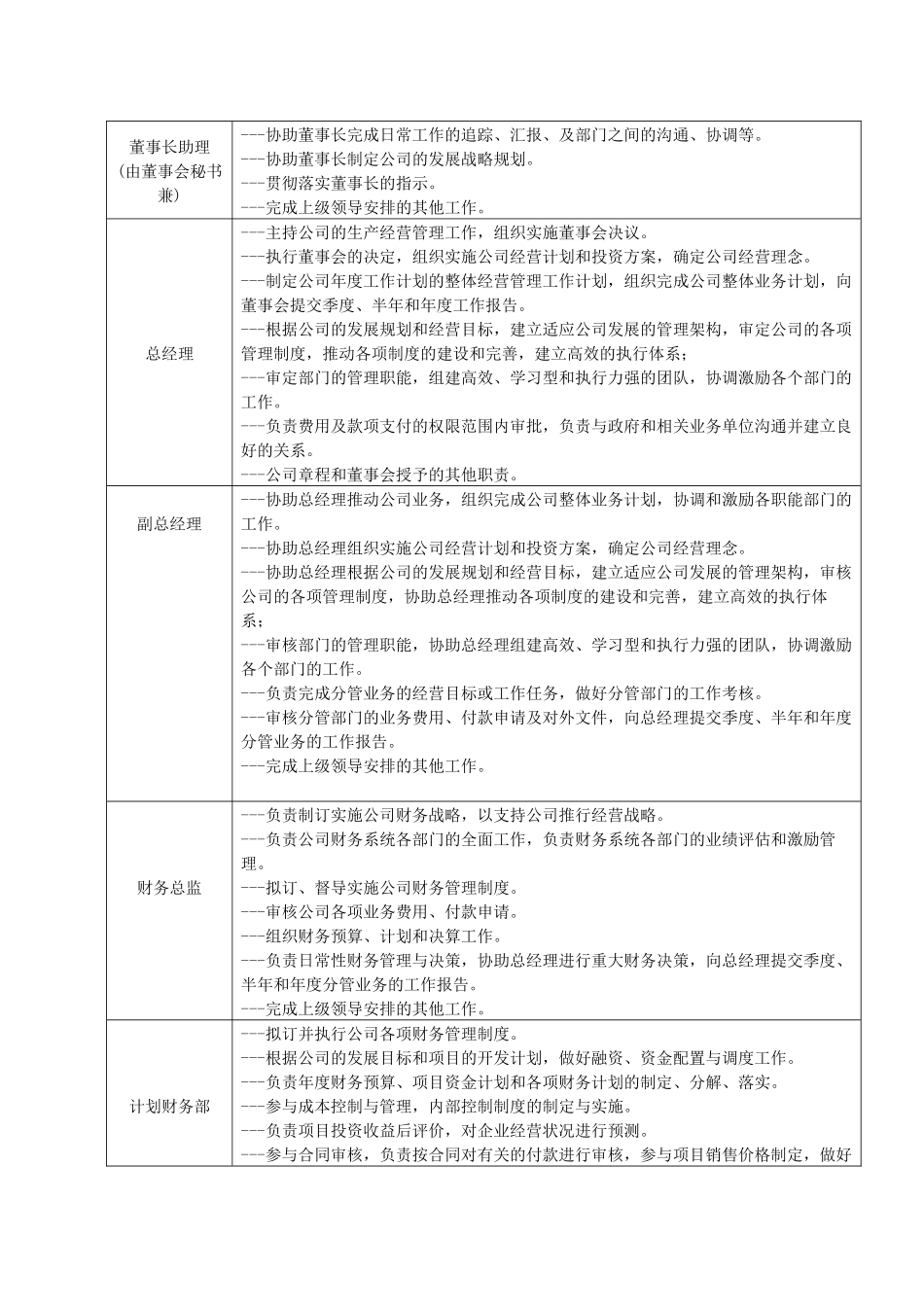 房地产企业部门职能_第2页
