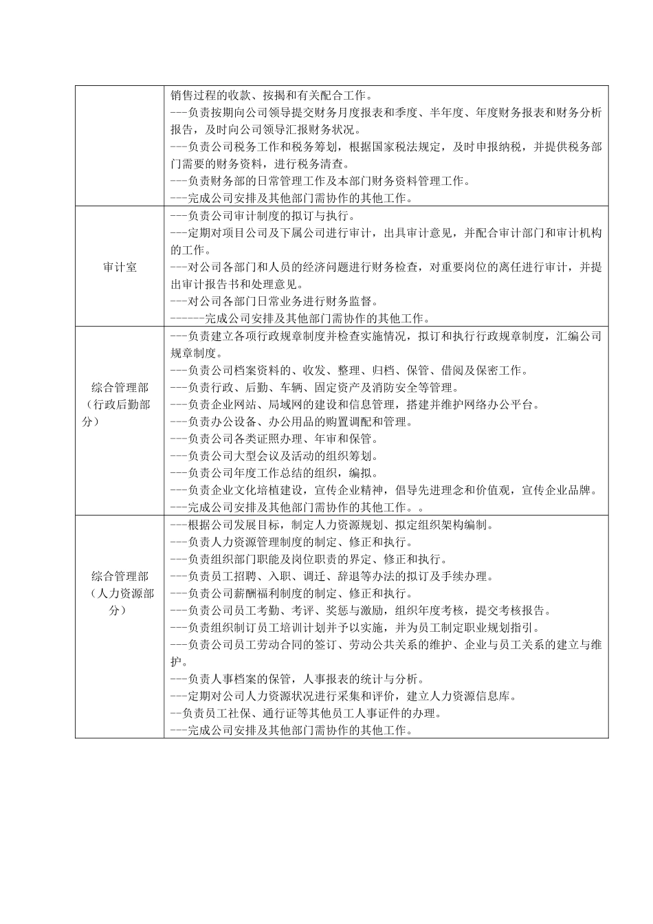 房地产企业部门职能_第3页