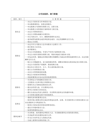 房地产企业部门职能