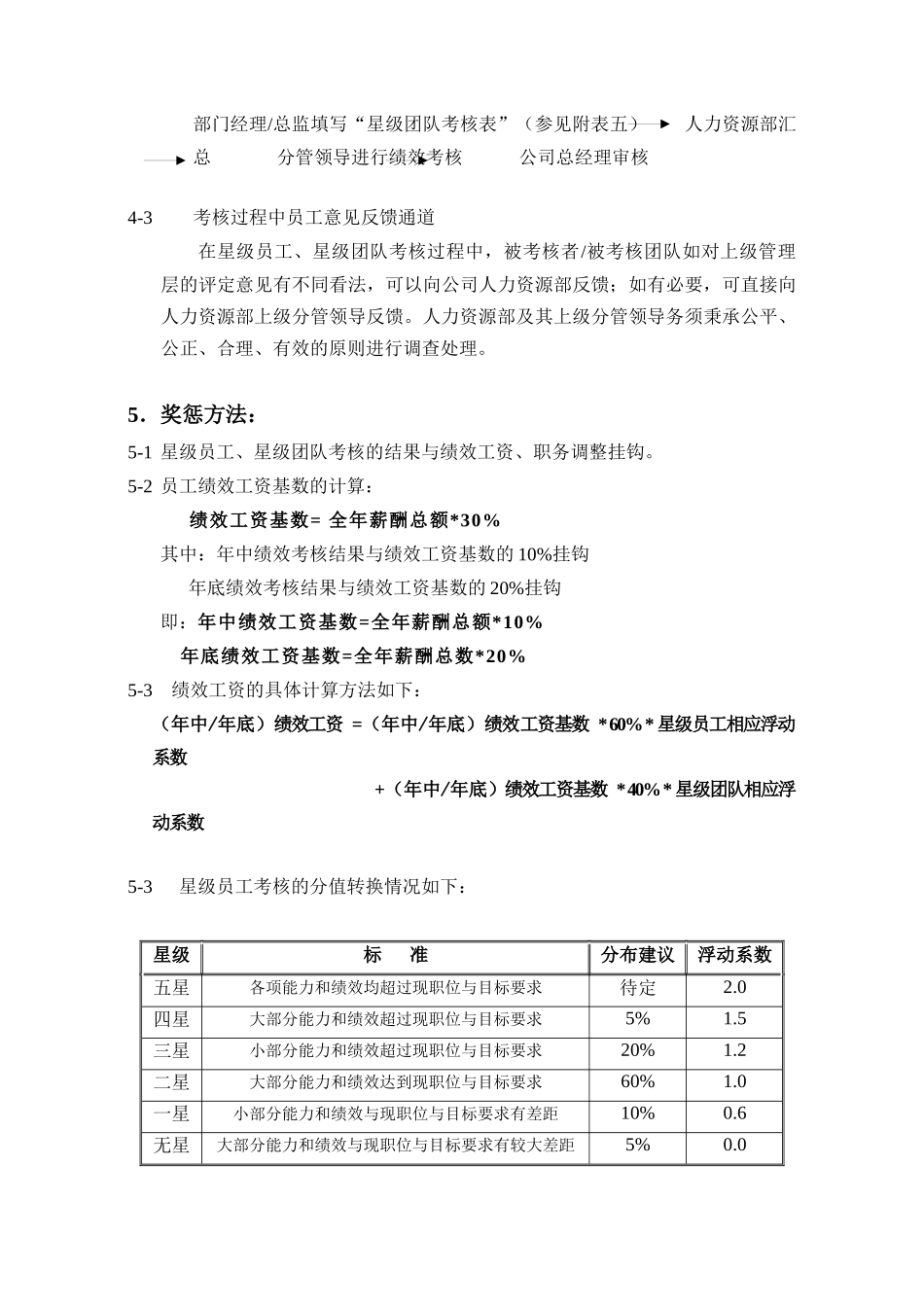 兰康绩效考核改革方案-草稿new_第3页
