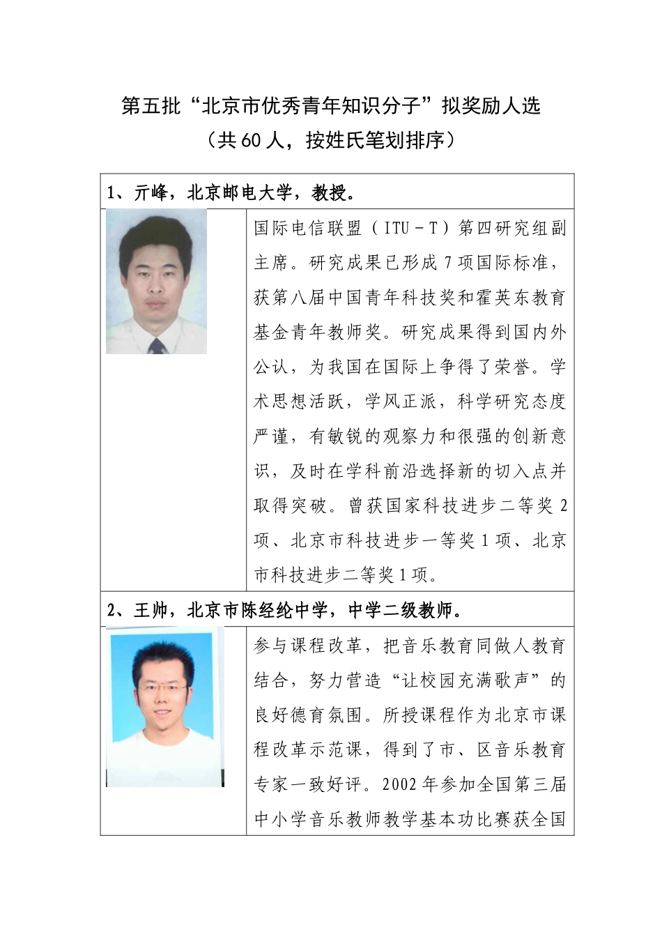 第五批“北京市优秀青年知识分子”拟奖励人选_第1页