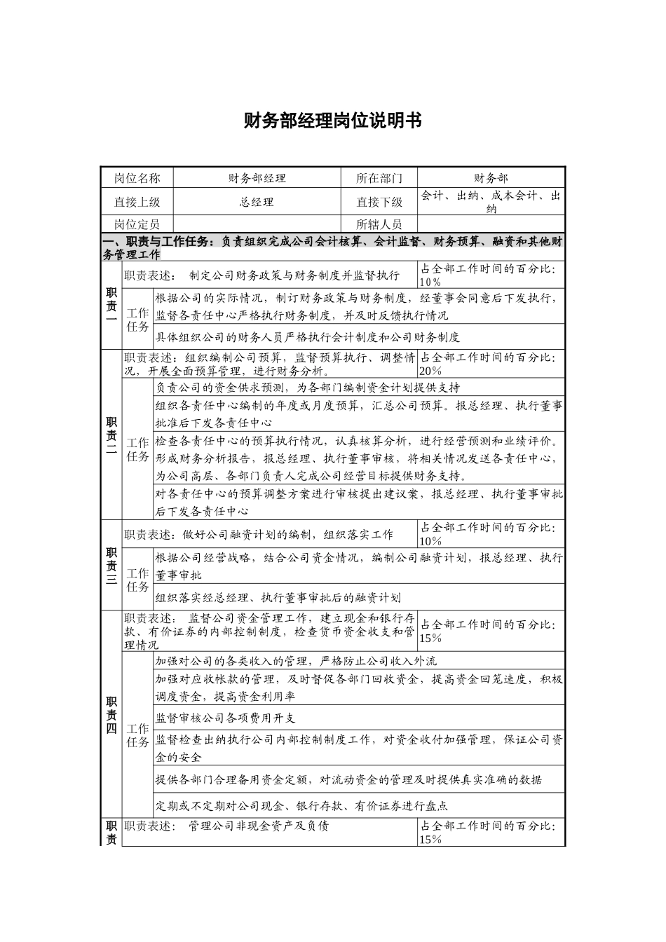 财务部岗位说明书6242562_第1页
