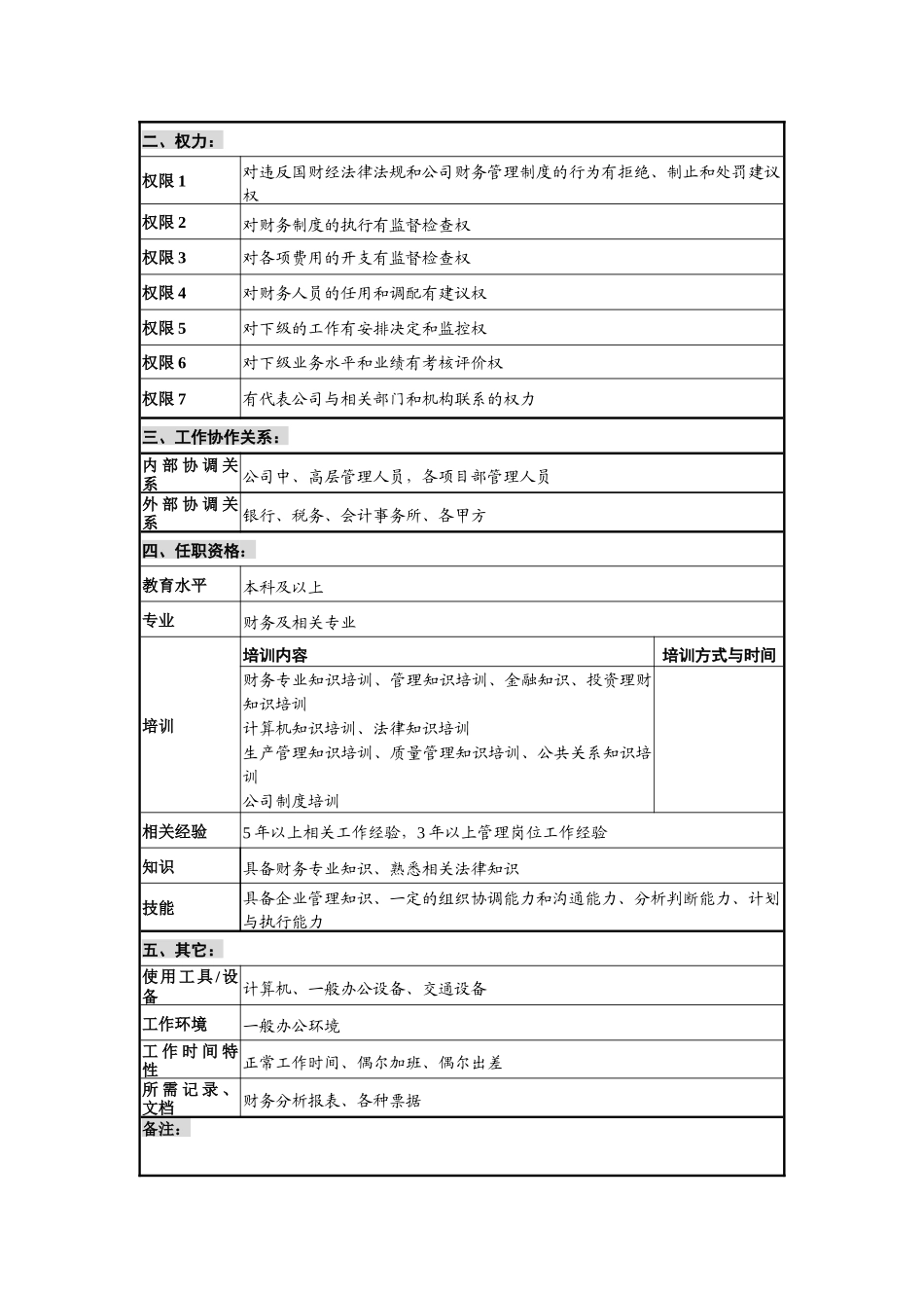 财务部岗位说明书6242562_第3页