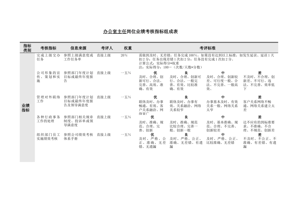 办公室绩效考核指标_第3页