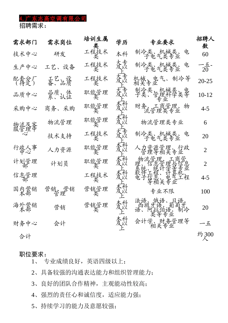 毕业生校园供需见面会参会单位及岗位需求信息_第2页