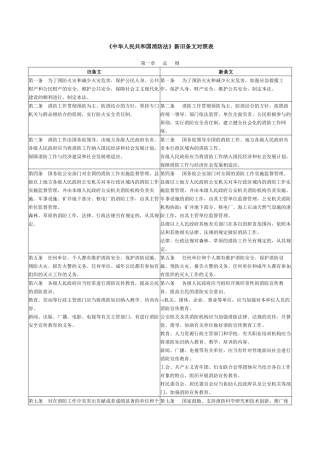 《中华人民共和国消防法》新旧条文对照表