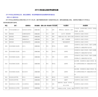 XXXX河北省公务员考试职位表