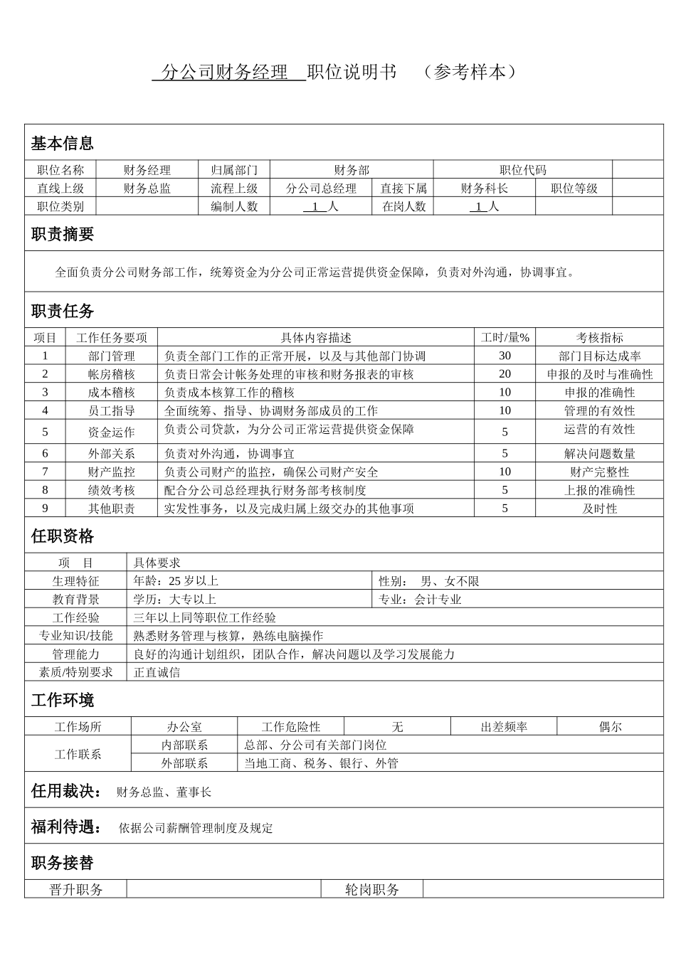 经理级以上干部职位说明书_第1页