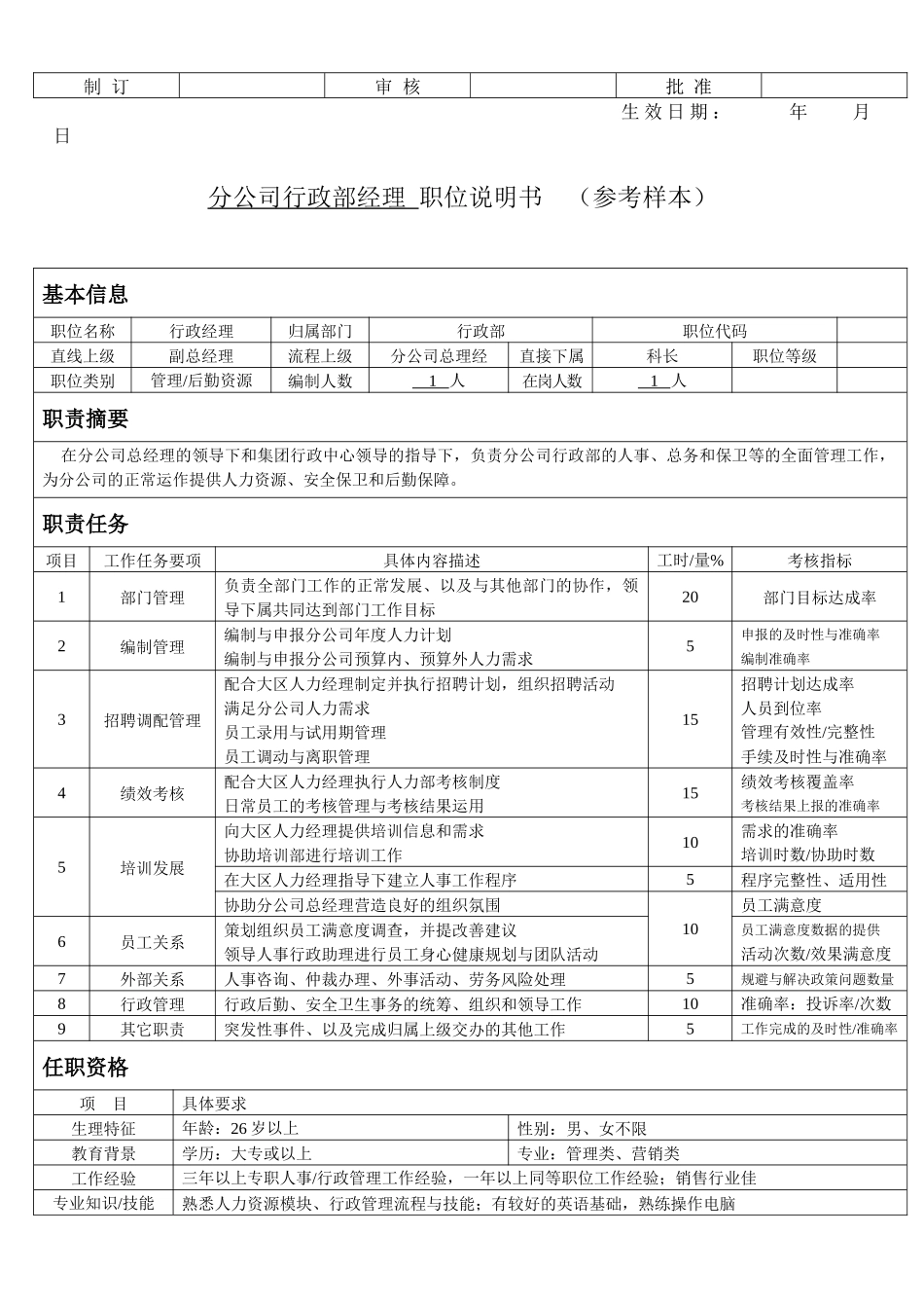 经理级以上干部职位说明书_第2页