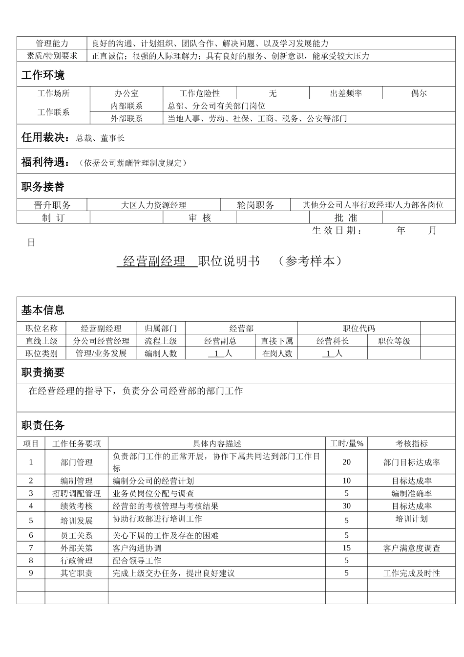 经理级以上干部职位说明书_第3页