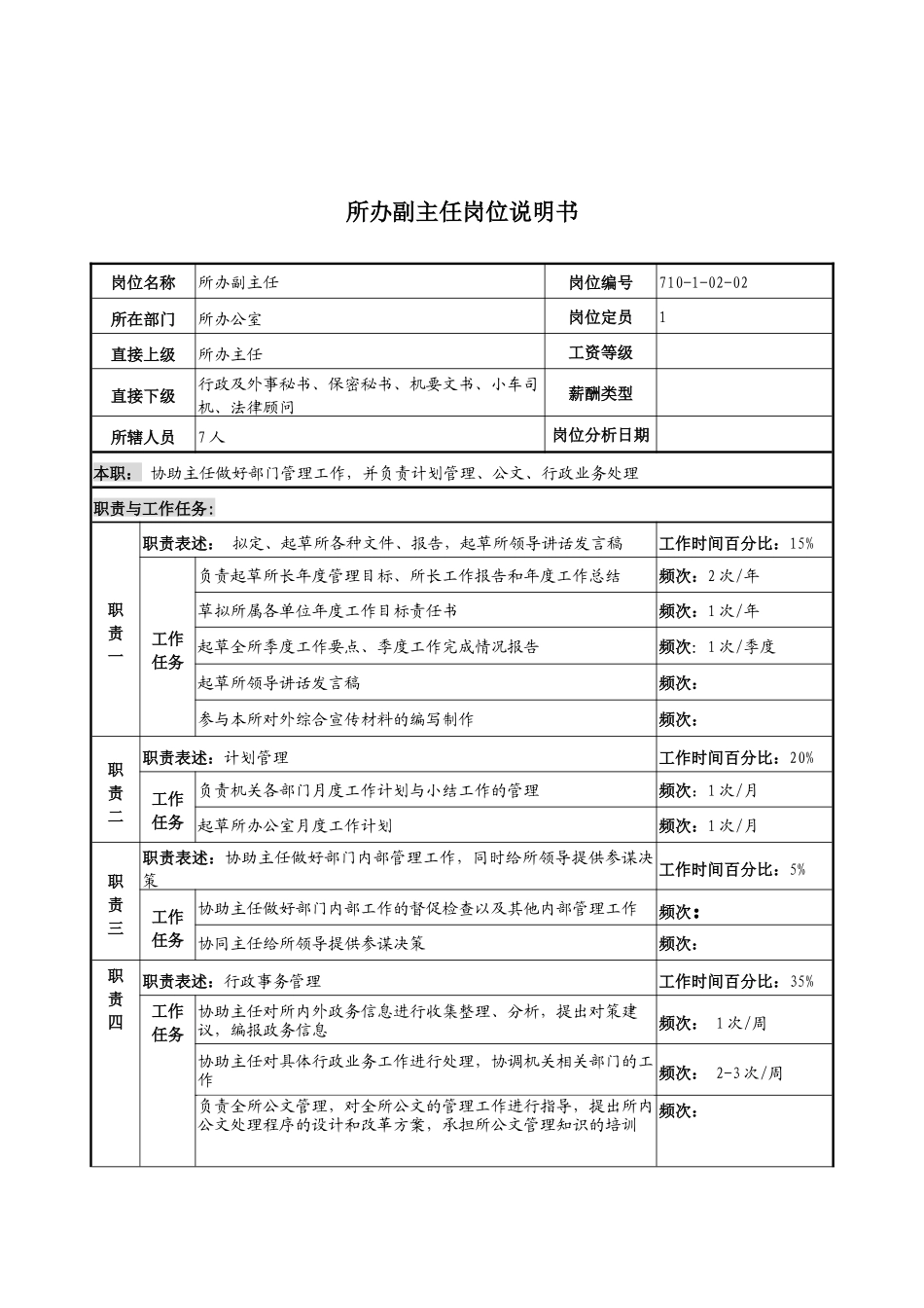 军工行业-所办副主任岗位说明书_第1页