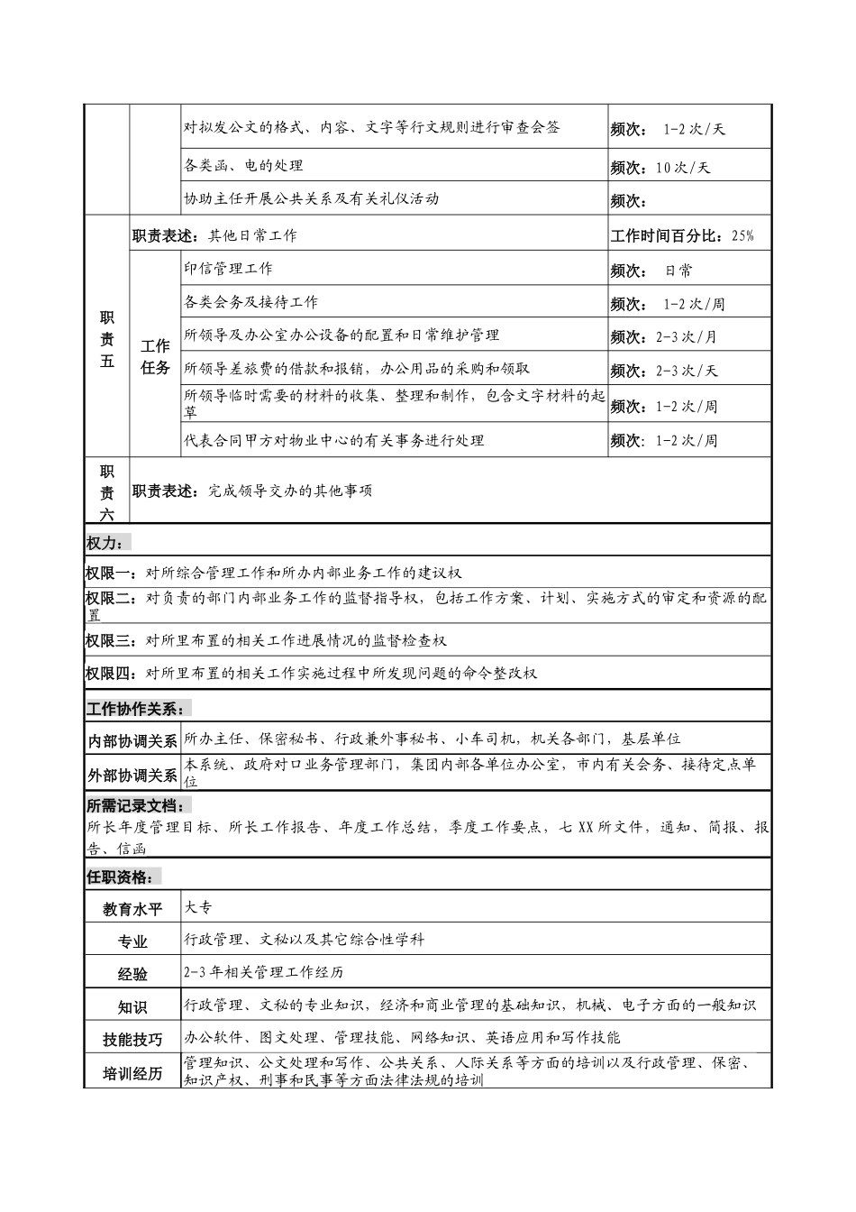 军工行业-所办副主任岗位说明书_第2页