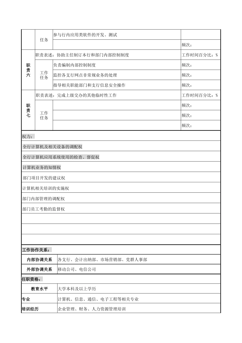 科技发展部副主任岗位职务说明书_第2页