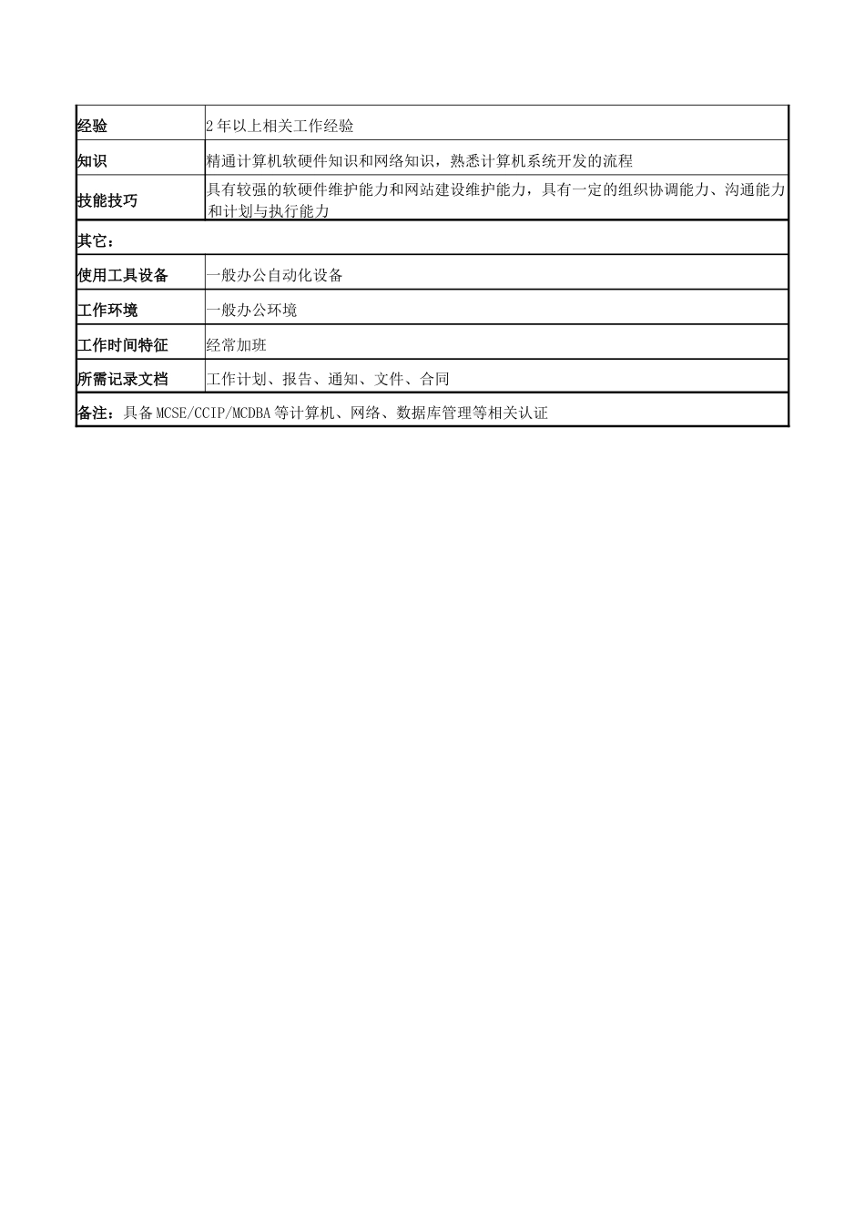 科技发展部副主任岗位职务说明书_第3页