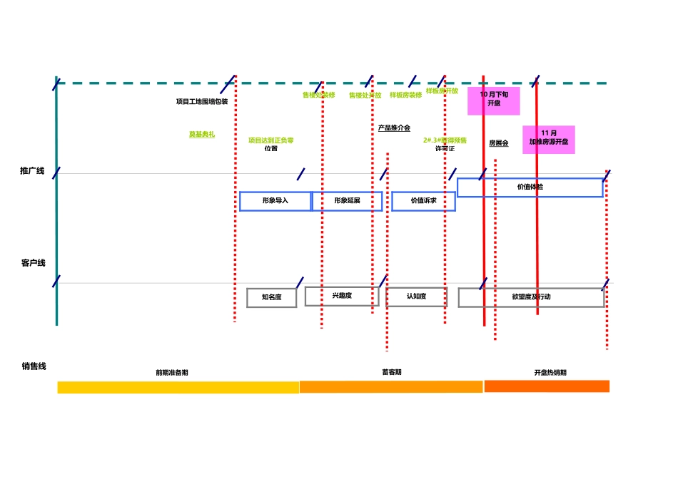 某房地产公司总经理工作计划_第2页