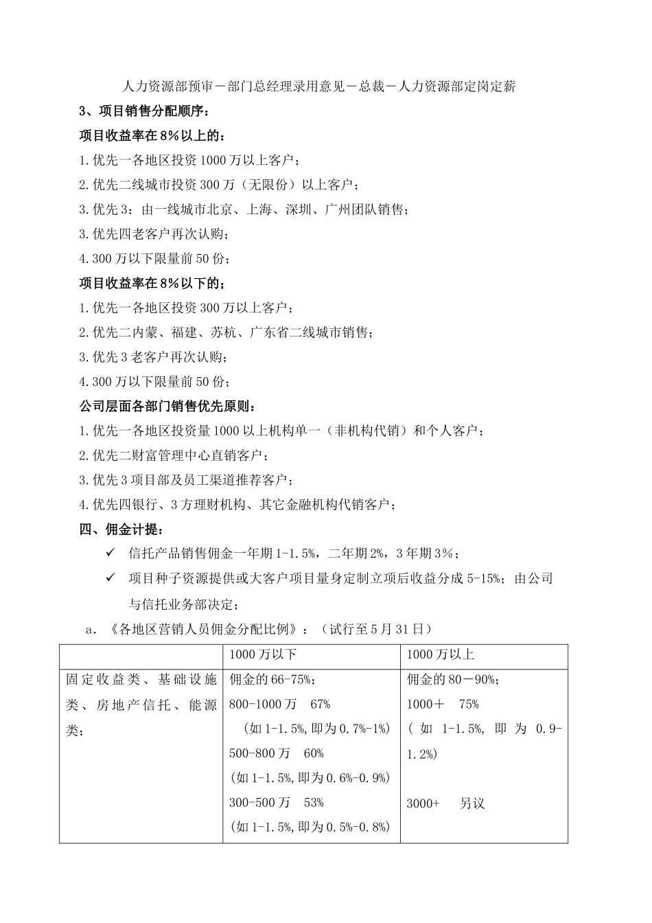 财富管理部部门设置及薪酬绩效_第3页
