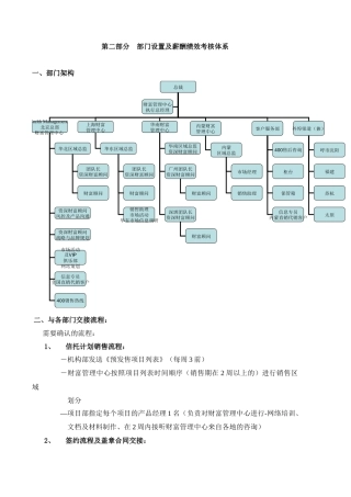 财富管理部部门设置及薪酬绩效