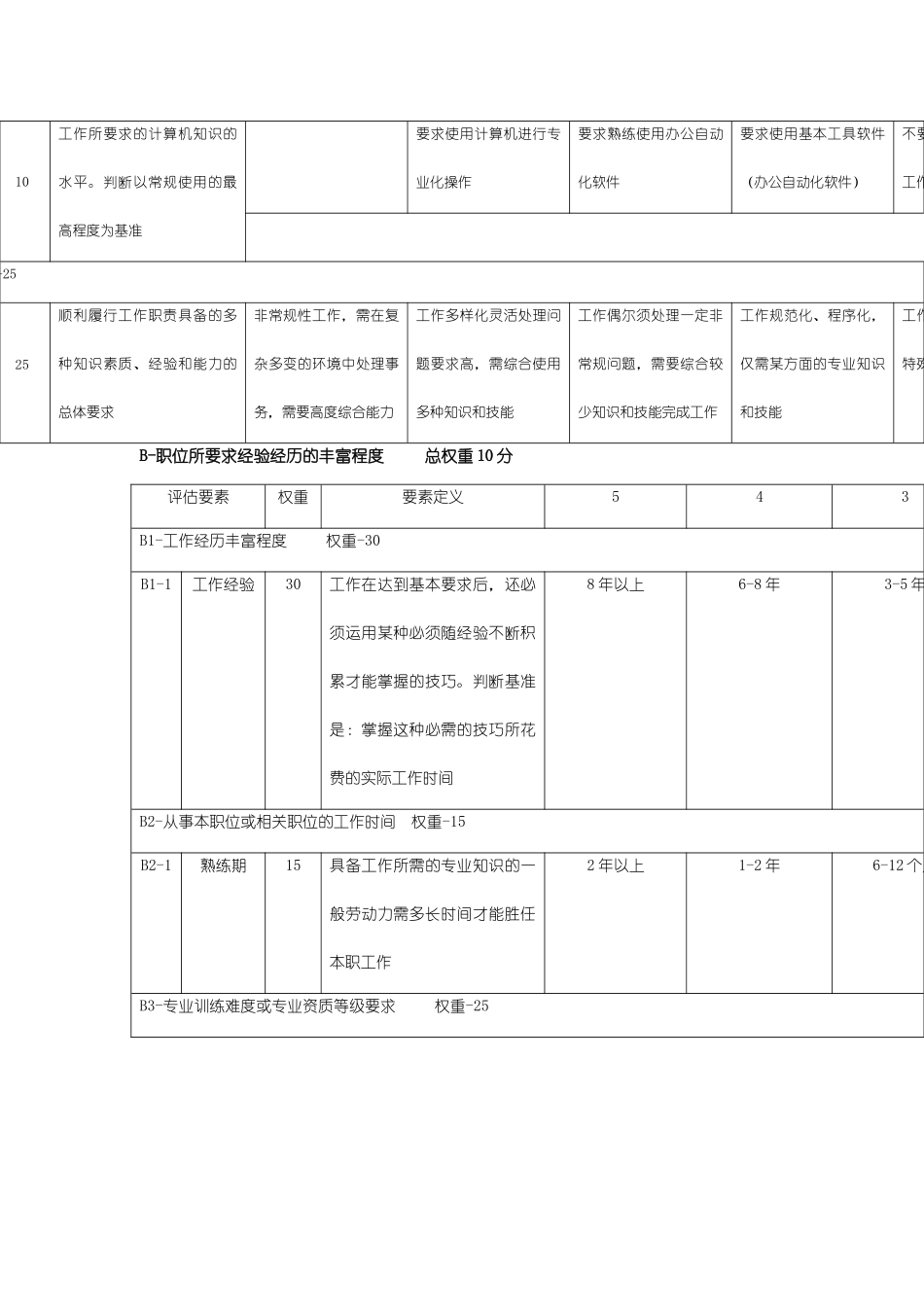 岗位评价要素与定义分级表_第3页