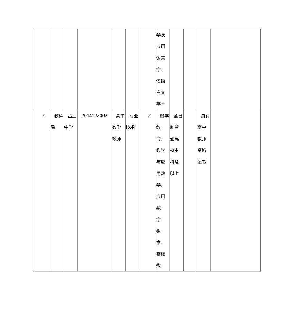 X年四川合江县事业单位招考职位表_第2页