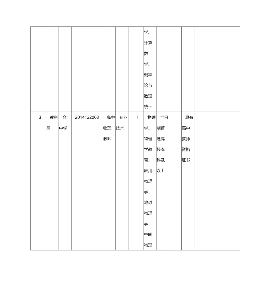 X年四川合江县事业单位招考职位表_第3页