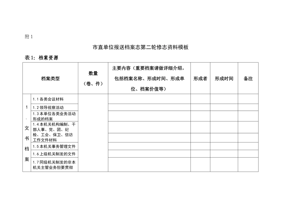 附1市直单位报送档案志第二轮修志资料模板_第1页