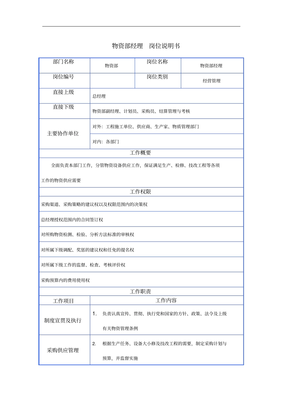 (企业管理咨询)某咨询公司设计岗位说明书_第1页