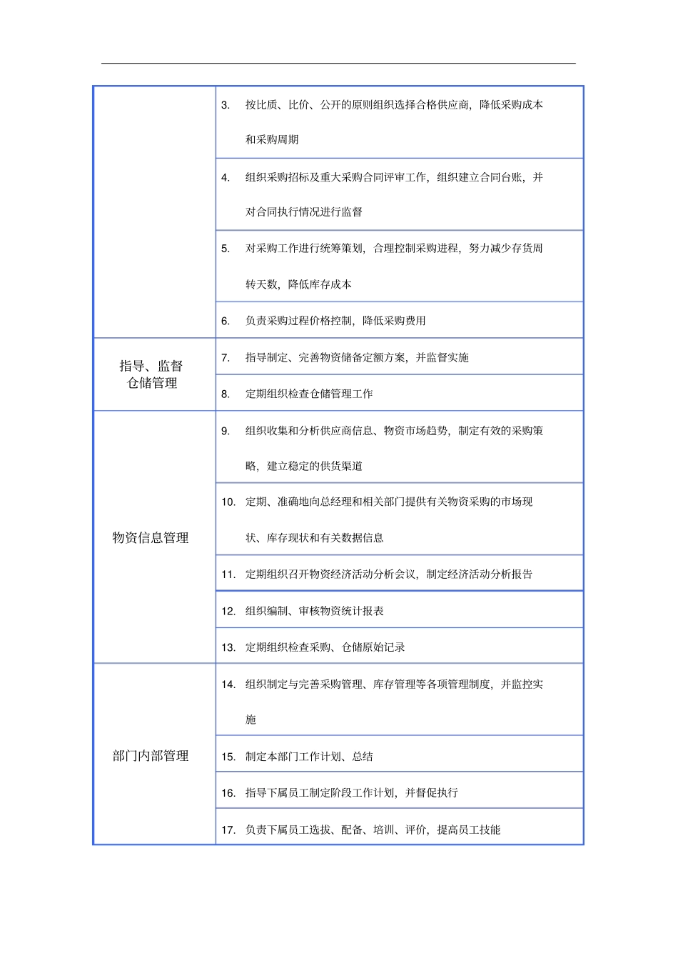 (企业管理咨询)某咨询公司设计岗位说明书_第2页