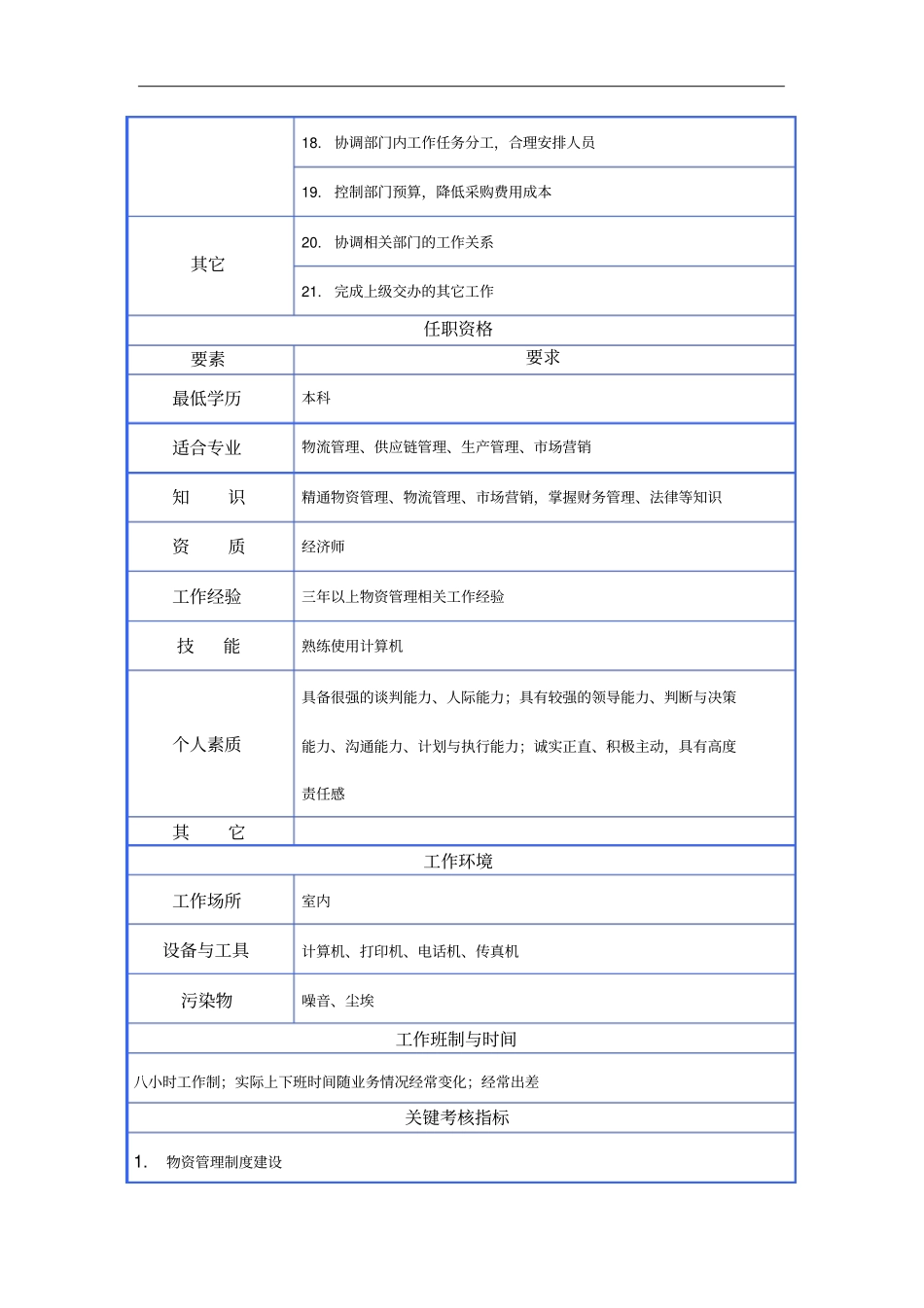 (企业管理咨询)某咨询公司设计岗位说明书_第3页