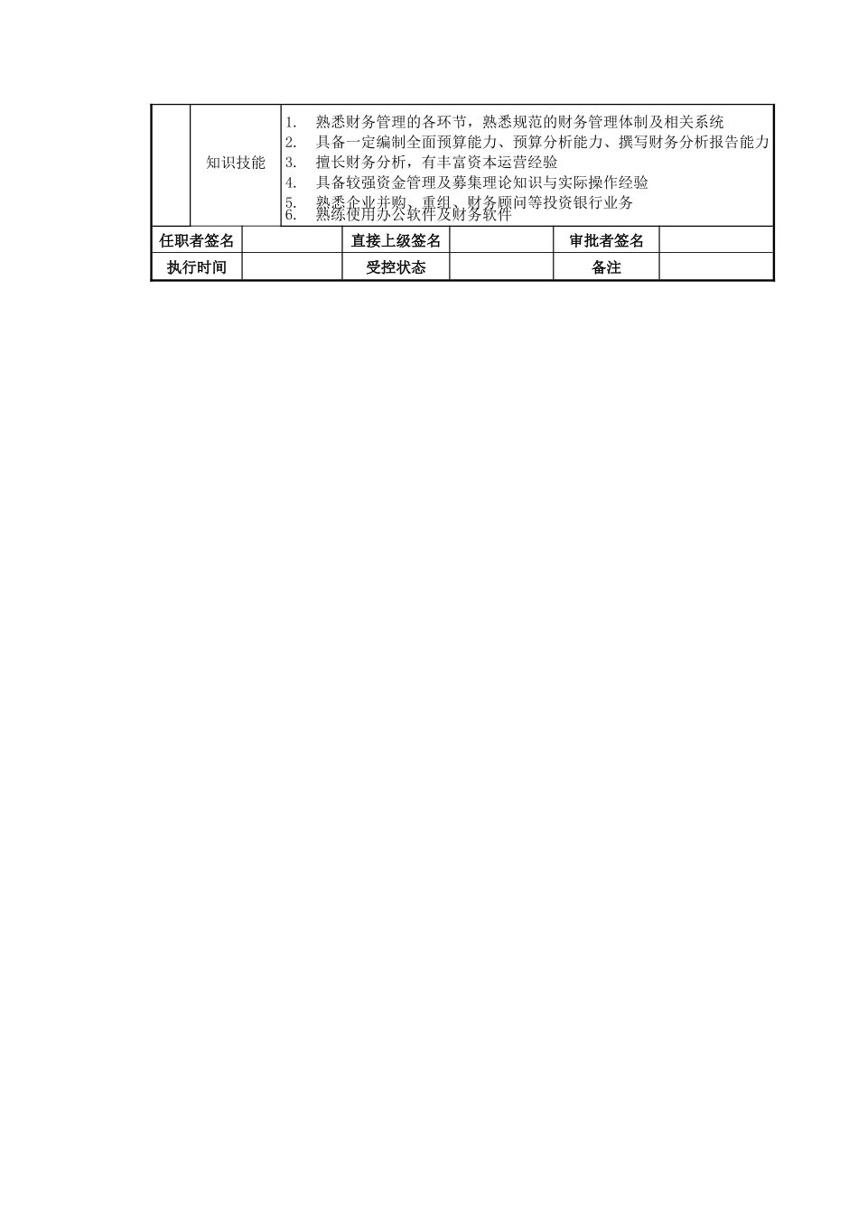 分析预算岗位说明书_第2页