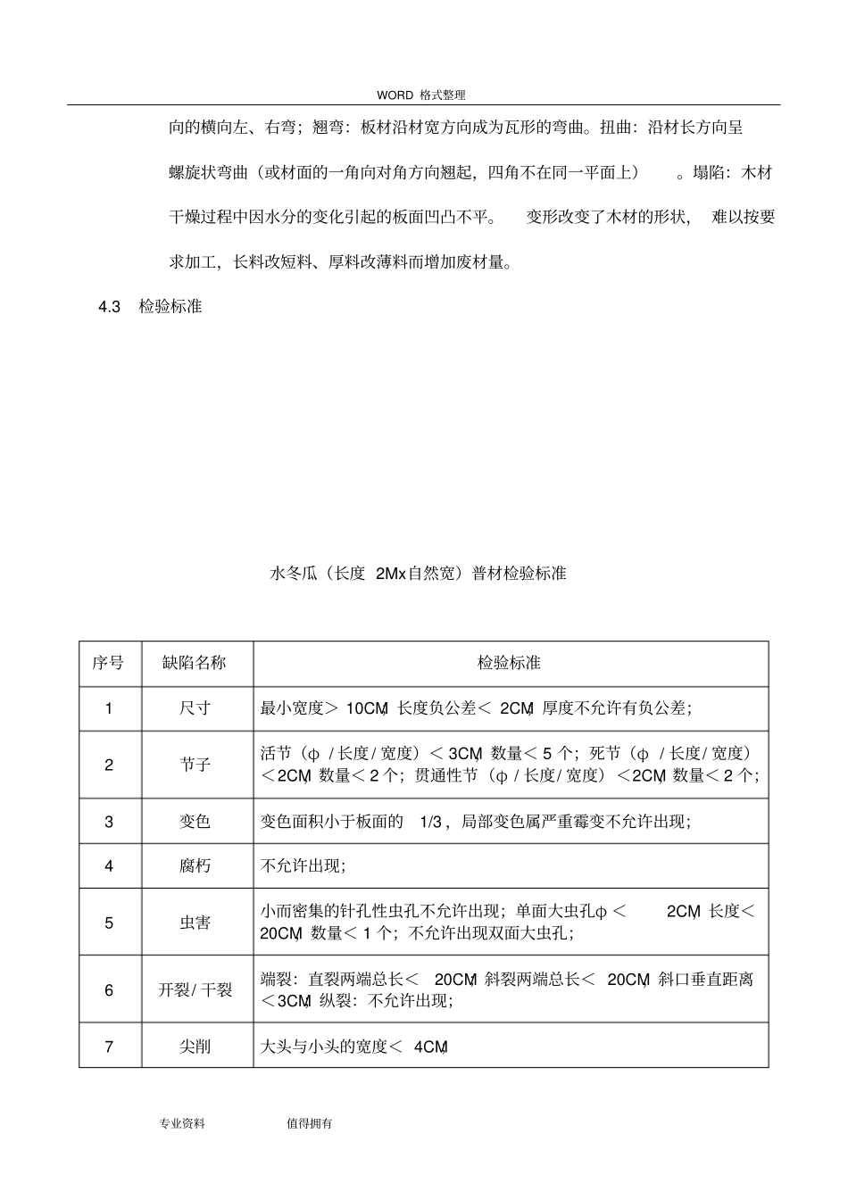 实木板材检验标准_第3页