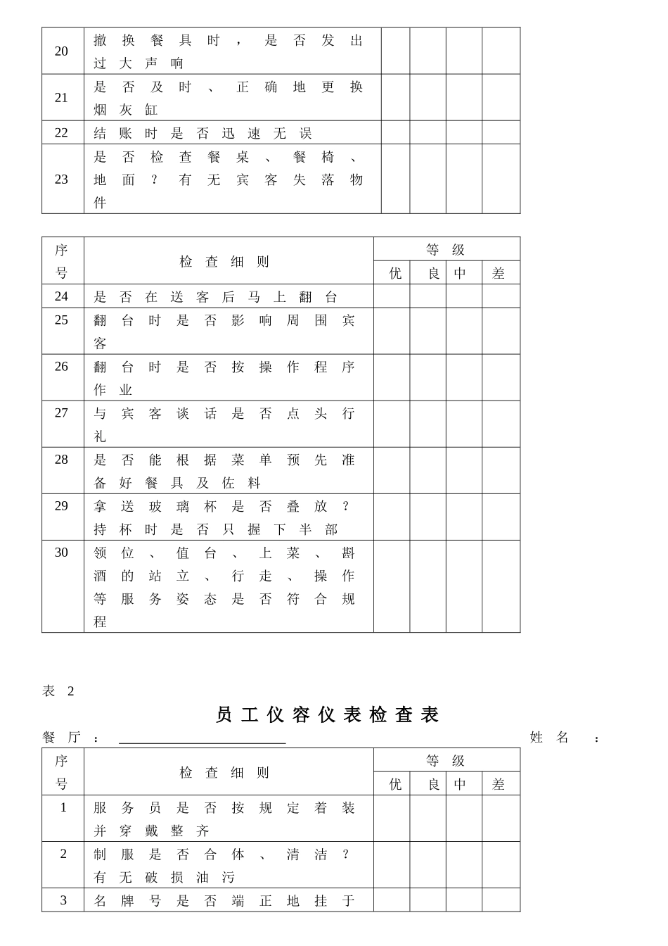 酒店各部门员工绩效考核表-50页_第2页
