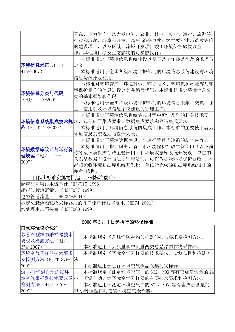 X年以来新执行的环境保护标准_第2页