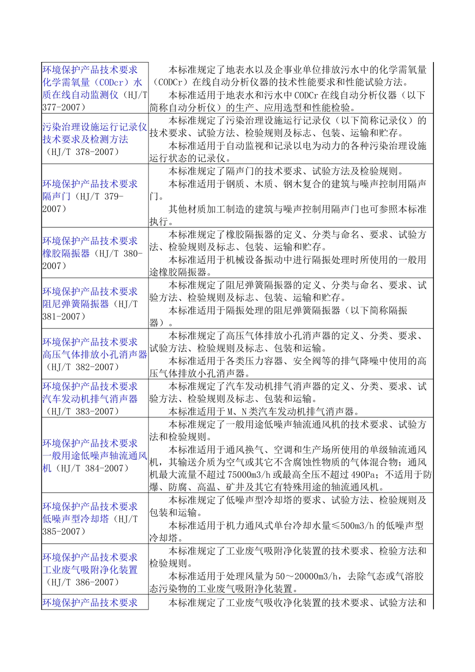 X年以来新执行的环境保护标准_第3页