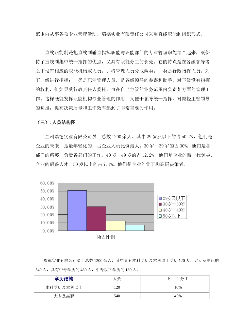 兰州瑞德实业集团有限公司校园招聘_第2页