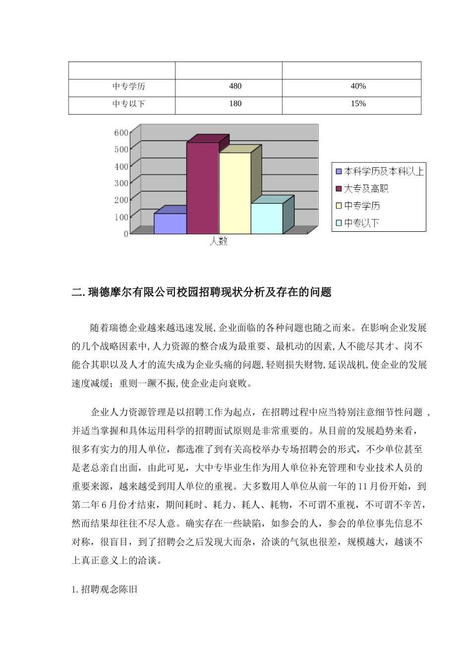 兰州瑞德实业集团有限公司校园招聘_第3页